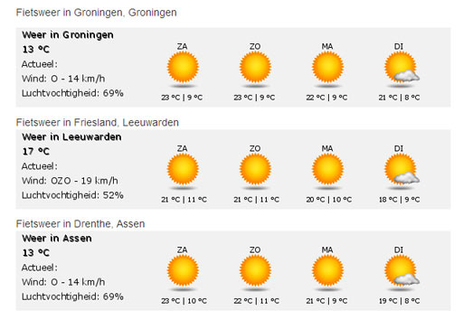 Weer in Nederland en Vlaanderen voor de fietser